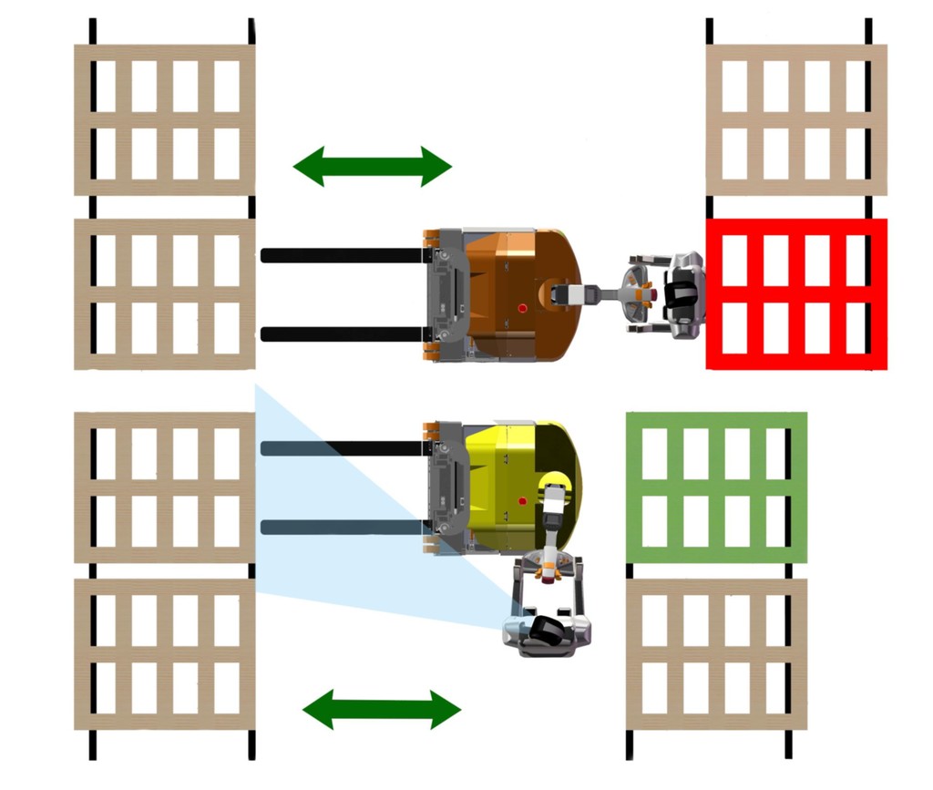 COMBILIFT CS - Parfait pour les applications dans les allées étroites!