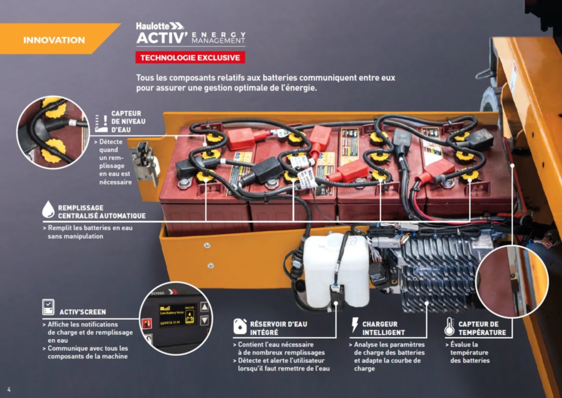 HAULOTTE-Activ-Management-System-francais.jpg